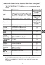 Preview for 43 page of George Foreman 25800-56 Manual