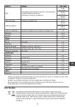 Preview for 53 page of George Foreman 25800-56 Manual