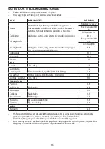 Preview for 66 page of George Foreman 25800-56 Manual