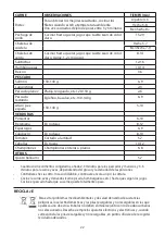 Предварительный просмотр 22 страницы George Foreman 25850-56 Manual