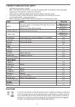 Preview for 6 page of George Foreman 28310-56 Manual