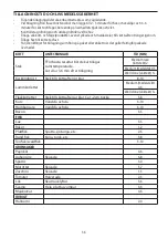 Preview for 36 page of George Foreman 28310-56 Manual