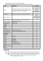 Preview for 50 page of George Foreman 28310-56 Manual