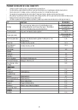 Preview for 74 page of George Foreman 28310-56 Manual