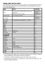 Preview for 7 page of George Foreman FIT GRILL SMALL Instructions & Warranty