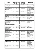 Preview for 39 page of George Foreman GBR5750S Use And Care Manual