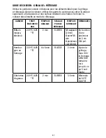 Preview for 41 page of George Foreman GBR5750S Use And Care Manual