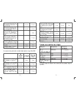 Preview for 8 page of George Foreman GBZ20G Owner'S Manual