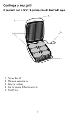 Preview for 4 page of George Foreman GBZ26SB Owner'S Manual