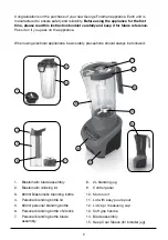 Preview for 2 page of George Foreman GFBL4000AU Instructions & Warranty