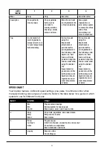 Preview for 4 page of George Foreman GFBL4000AU Instructions & Warranty