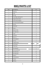 Preview for 7 page of George Foreman GFGBBQ4BW Manual