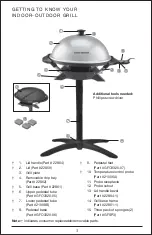 Preview for 3 page of George Foreman GFO200SSP Use And Care Manual