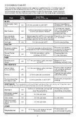 Preview for 6 page of George Foreman GFO200SSP Use And Care Manual