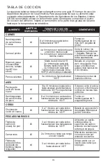 Preview for 15 page of George Foreman GFO200SSP Use And Care Manual