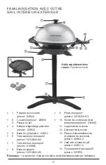 Preview for 21 page of George Foreman GFO200SSP Use And Care Manual