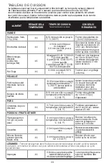 Preview for 24 page of George Foreman GFO200SSP Use And Care Manual