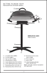 Preview for 3 page of George Foreman GFO201RX Use And Care Manual