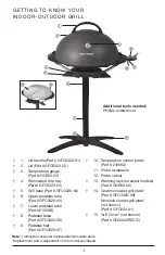 Preview for 3 page of George Foreman GFO3320 Use And Care Manual