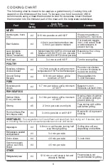 Preview for 6 page of George Foreman GFO3320 Use And Care Manual