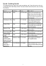 Preview for 6 page of George Foreman GFSG01 Instructions & Warranty