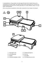 Предварительный просмотр 3 страницы George Foreman GGR23450 Instructions & Warranty