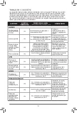 Preview for 14 page of George Foreman GIO2000BK User Manual