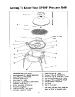 Preview for 6 page of George Foreman GP100BLK Owner'S Manual