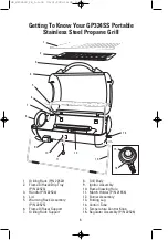 Preview for 6 page of George Foreman GP324SS Owner'S Manual