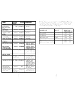 Preview for 16 page of George Foreman GPR106QPGRCAN Use And Care Manual