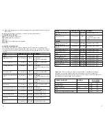 Preview for 4 page of George Foreman GR100VC Use And Care Book Manual