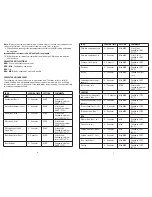 Preview for 4 page of George Foreman GR180V Slide Temp Use And Care Manual