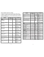 Preview for 9 page of George Foreman GR180V Slide Temp Use And Care Manual