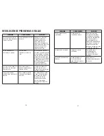 Preview for 11 page of George Foreman GR180V Slide Temp Use And Care Manual