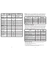 Preview for 15 page of George Foreman GR180V Slide Temp Use And Care Manual