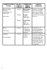 Preview for 22 page of George Foreman GR2144P Use And Care Manual