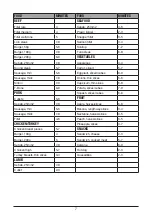 Preview for 7 page of George Foreman GR25051AU Instructions Manual