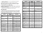 Preview for 4 page of George Foreman GR31SB Manual