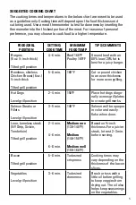 Preview for 5 page of George Foreman GR390FP Use And Care Manual