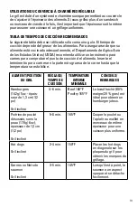 Preview for 19 page of George Foreman GR390FP Use And Care Manual