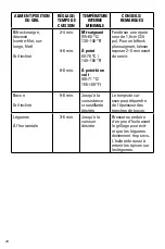 Preview for 20 page of George Foreman GR390FP Use And Care Manual