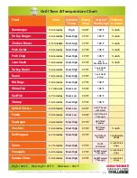 Preview for 1 page of George Foreman Grill Chart User Manual