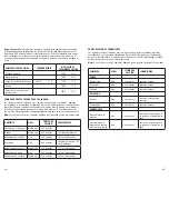 Preview for 11 page of George Foreman GRP100 Series Use And Care Book Manual