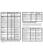 Preview for 6 page of George Foreman GRP106BPB Use And Care Manual