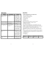 Preview for 28 page of George Foreman GRP106BPB Use And Care Manual