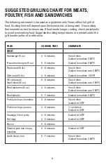 Preview for 10 page of George Foreman GRP4800 Use And Care Book Manual