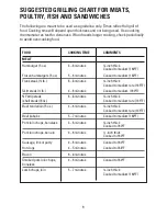 Preview for 10 page of George Foreman GRP5842 Use And Care Book Manual