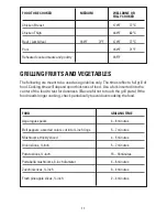 Preview for 12 page of George Foreman GRP5842 Use And Care Book Manual