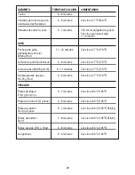 Preview for 30 page of George Foreman GRP5842 Use And Care Book Manual