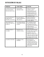 Preview for 35 page of George Foreman GRP5842 Use And Care Book Manual